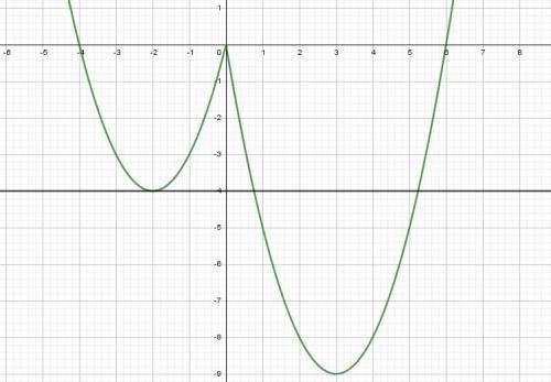 Постройте график функции y=x^2-5/x/-x и определите при каком значении с прямая y=c имеет с графиком 