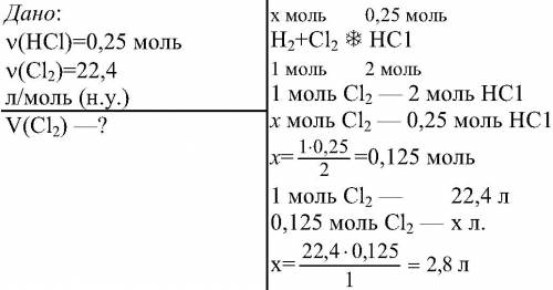 Вычислите объем хлора, вступившего в реакцию с 0,25 моль водорода при н.у