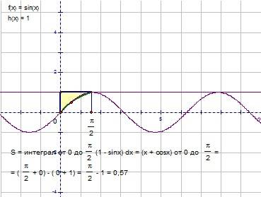 1.вычислить площадь плоской фигуры, ограниченной линиями: y=sinx, y=l, х=0, х=п/2.(пи разделить на 2