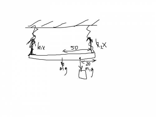 Массой 2 кг и длиной 1 м подвесили за концы на двух вертикальных пружинах. в нерастянутом состоянии 