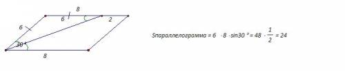 Бісектриса гострого кута паралелограма ділить його сторону на частини завдовжк 6 см і 2 см, рахуючи 