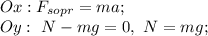 Ox: F_{sopr}=ma;\\Oy:\ N-mg=0,\ N=mg;