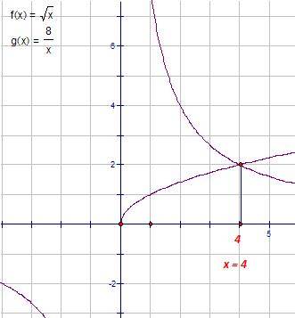 Розв'яжіть графічно рівняння √x=8/x