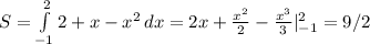 S=\int\limits^{2}_{-1} {2+x-x^2} \, dx=2x+\frac{x^2}{2}-\frac{x^3}{3}|_{-1}^2= 9/2