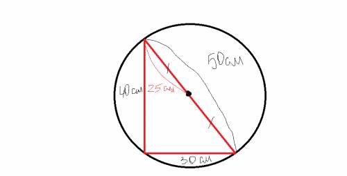 Чему равен радиус окружности описанной около прямоугольного треугольника с катетами 30см и 40см