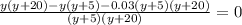 \frac{y(y+20)-y(y+5)-0.03(y+5)(y+20)}{(y+5)(y+20)}=0