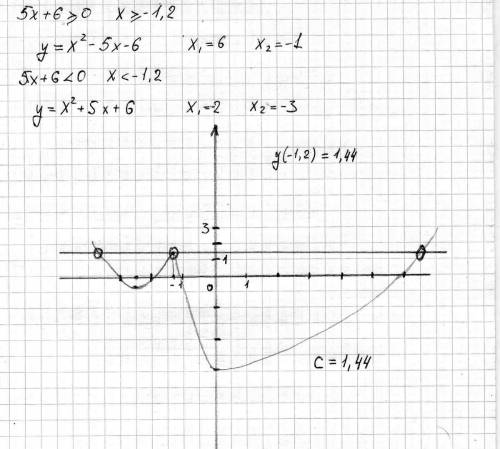 Постройте график функции у=х2-|5x+6| и определите при каких значениях с прямая у=с имеет с графиком 