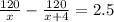 \frac{120}{x}-\frac{120}{x+4}=2.5