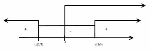 Сколько действительных корней имеет уравнение logx(3x^2-2)=4