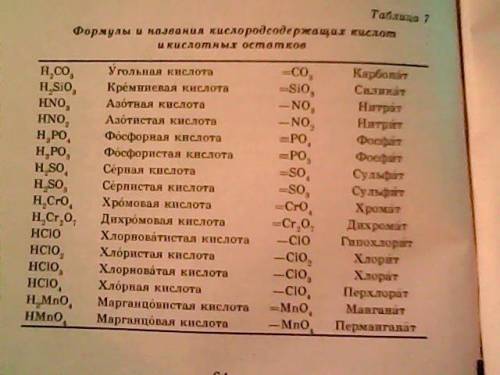 Расскажите об устройстве прибора для изучения электропроводности растворов. На присутствие каких час