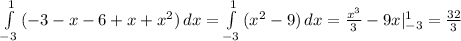  \int\limits^1_{-3} {(-3-x-6+x+x^2)} \, dx = \int\limits^1_{-3} {(x^2-9)} \, dx = \frac{x^3}{3} -9x|^1_{-3}= \frac{32}{3} 