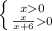  \left \{ {{x0} \atop { \frac{x}{x+6}0 }} \right. 