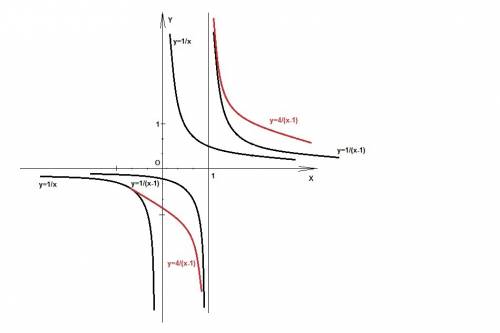 Решить: постройте в одной координатной плоскости графики функций y=4/x-1, y=-3/x+2, y=2/x-1+3 исполь