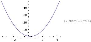 Решить 2 : №1) изобразите схематически график функции: y=3x^2-2x+1 №2) постройте график функции: 1) 