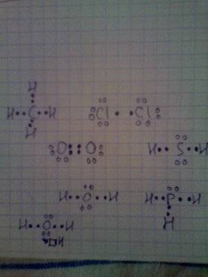 1)схемы образования cl2, o2, h2s, h2o ph3, ch4, h30(валентность 3) скажу честно не понимаю,как это,е