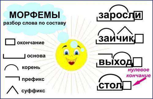 Почему планетарные туманности видны в виде светящегося кольца или диска с большей яркостью к краям?