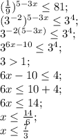 (\frac{1}{9})^{5-3x} \leq 81;\\ (3^{-2})^{5-3x} \leq 3^4;\\ 3^{-2(5-3x)} \leq 3^4;\\ 3^{6x-10} \leq 3^4;\\ 31;\\ 6x-10 \leq 4;\\ 6x \leq 10+4;\\ 6x \leq 14;\\ x \leq \frac{14}{6};\\ x \leq \frac{7}{3}