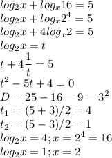 \displaystyle log_2x+log_x16=5\\log_2x+log_x2^4=5\\log_2x+4log_x2=5\\log_2x=t\\t+4 \frac{1}{t}=5\\t^2-5t+4=0\\D=25-16= 9=3^2\\t_1=(5+3)/2=4\\t_2=(5-3)/2=1\\log_2x=4; x=2^4=16\\log_2x=1;x=2