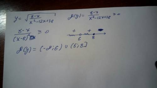 Найдите область определения функции y=sqrt(8-x)/ x^2-12x+36