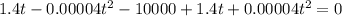 1.4t-0.00004t^{2}-10000+1.4t+0.00004t^{2}=0