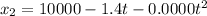 x_{2}=10000-1.4t-0.0000t^{2} 