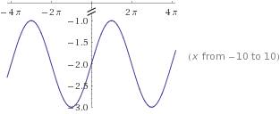 Построить график функции y=sin1/2х-2