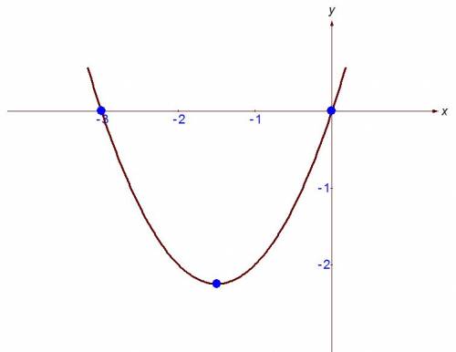 Нарисовать график функции y=x^2+3x и y= -x^2+6x-9