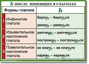 Продолжи последовательность чисел, дописав 3 числа: 5, 8, 13, ….