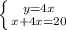 \left \{ {{y=4x} \atop {x+4x=20}} \right.