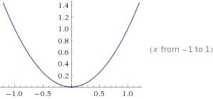 Решите функцию-y=x^2,y=2x^2,y=1/2x^2