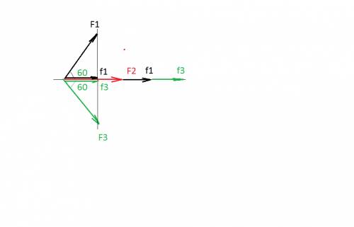 Найти равнодействующую трех сил по 200 н каждая, если углы между первой и второй силами и между втор