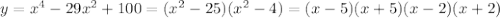 y = x^4-29x^2+100 = (x^2-25)(x^2-4)=(x-5)(x+5)(x-2)(x+2)