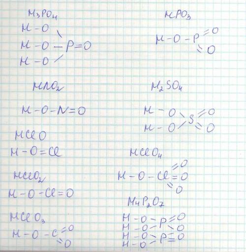 Напишите графические формулы следующих соединений: h3po4, hpo3, hno2, h2so4,hclo, hclo2, hclo3, hclo