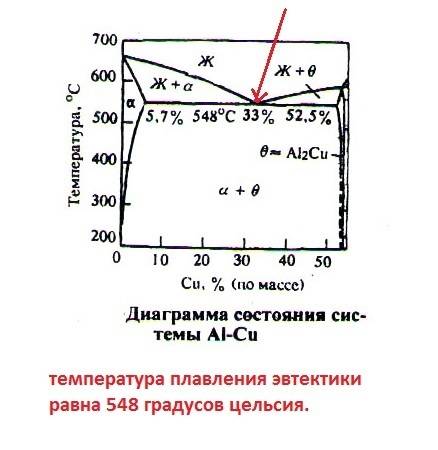 Можно ли в медном сосуде расплавить олово, алюминий , чугун? обоснуйте свой ответ