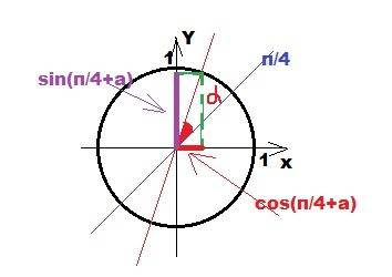 Sin(п/4 + a)= cos(п/4 + а) докажите тождество