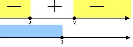 Решить неравенство корень из 5-2x меньше или равно 1-x