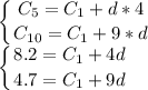 \displaystyle \left \{ {{C_5=C_1+d*4} \atop {C_{10}=C_1+9*d}} \right. \\ \left \{ {{8.2=C_1+4d} \atop {4.7=C_1+9d}} \right.\\ 