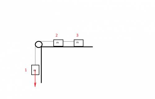 На горизонтальной поверхности лежат два связанных нитью груза массой m каждый. на нити, прикрепленно