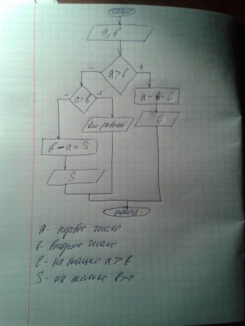 Что такое плотность населения?