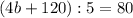 (4b+120):5=80