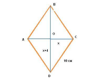 Знайдіть площу ромба зі стороною 10 см якщо різниця його діагоналей дорівнює 4 см