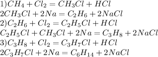 1) CH_4 + Cl_2 = CH_3Cl + HCl\\2CH_3Cl + 2Na = C_2H_6 + 2NaCl\\2)C_2H_6 + Cl_2 = C_2H_5Cl + HCl\\C_2H_5Cl + CH_3Cl +2Na = C_3H_8 + 2NaCl\\3)C_3H_8 + Cl_2 = C_3H_7Cl + HCl\\2C_3H_7Cl + 2Na = C_6H_{14} + 2NaCl 