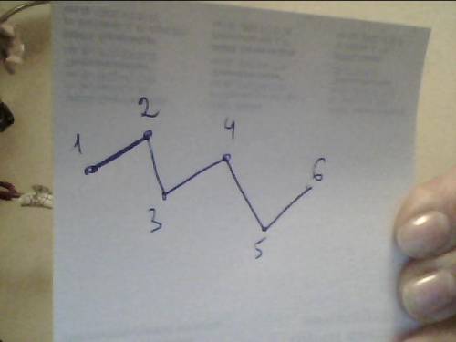 Начертите ломаную, у которой 5 звеньев и 6 вершин