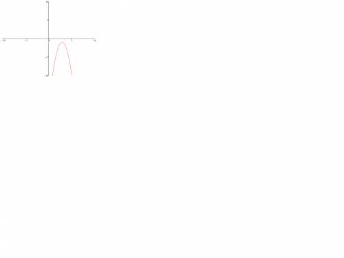 Умненькие мои) если не сложно) y=-2x в квадрате + 12х - 19 составить таблицу, построить график, найт