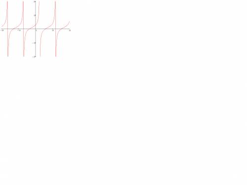 Используя простейшие преобразования, постройте графики функций y= -2ctg(x/3 - п/4)+1