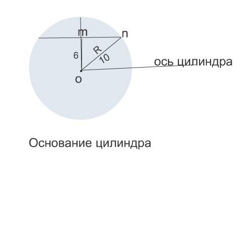 Высота цилиндра равна 16 см, радиус - 10см. найдите площадь его сечения плоскостью, параллельной оси