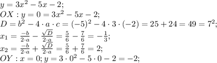 y=3x^2-5x-2;\\&#10;OX:&#10;y=0=3x^2-5x-2;\\&#10;D=b^2-4\cdot a\cdot c=(-5)^2-4\cdot 3\cdot(-2)=25+24=49=7^2;\\&#10;x_1=\frac{-b}{2\cdot a}-\frac{\sqrt{D}}{2\cdot a}=\frac{5}{6}-\frac{7}{6}=-\frac{1}{3};\\&#10;x_2=\frac{-b}{2\cdot a}+\frac{\sqrt{D}}{2\cdot a}=\frac{5}{6}+\frac{7}{6}=2;\\&#10;OY: x=0; y=3\cdot0^2-5\cdot0-2=-2;\\