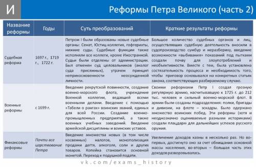 В чем была новизна религиозного учения Иисуса для его современников?