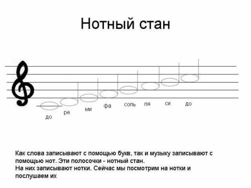 Написать в нотную тетрадь ноты по порядку