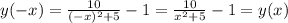 y(-x)=\frac{10}{(-x)^2+5}-1=\frac{10}{x^2+5}-1=y(x)